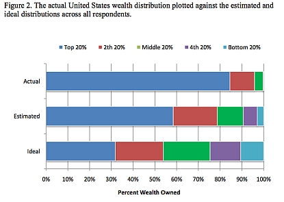 The gap between what we believe and what is